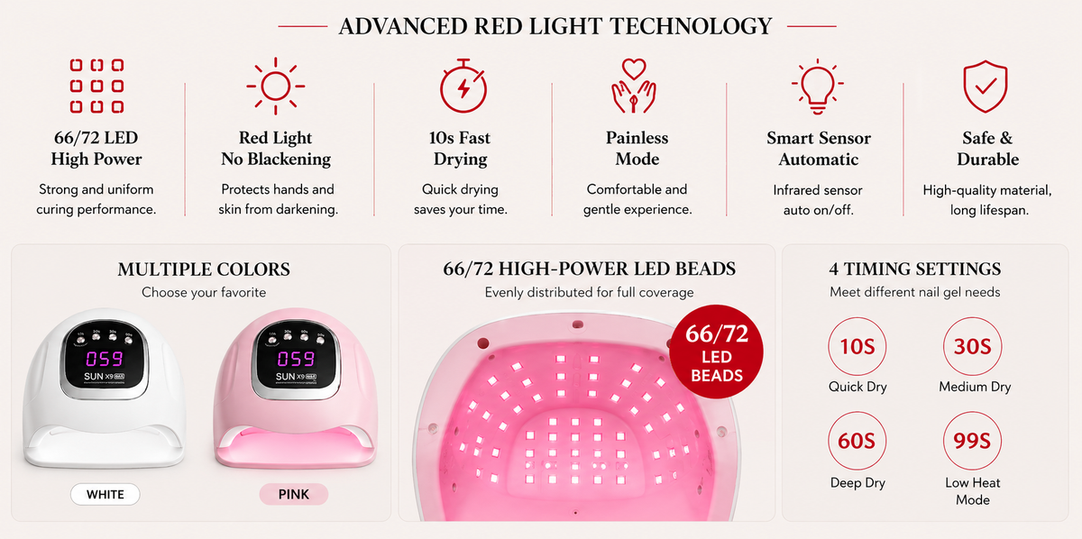 Sollora LED Nail Lamp with Red Light Technology 02.png
